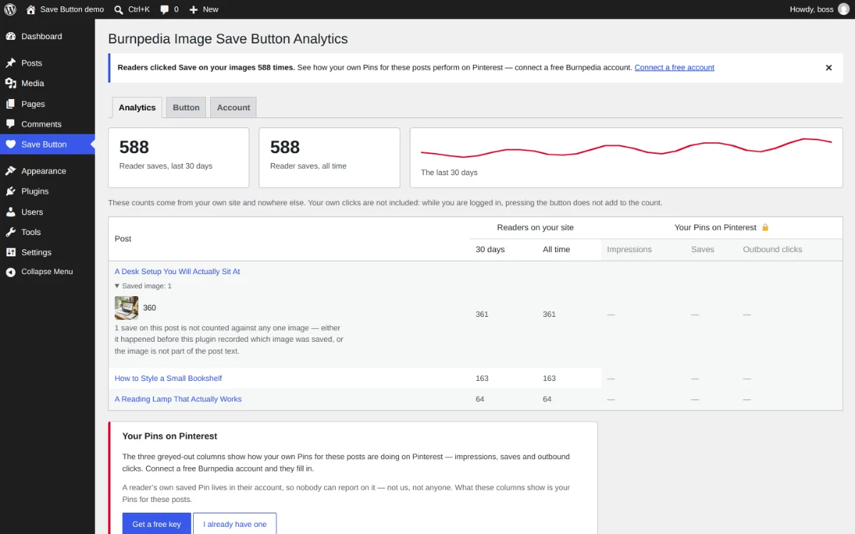 The Analytics screen in wp-admin: which posts readers save, and a 30-day trend.